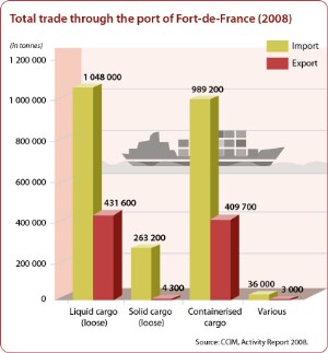 15-17A-2_FdF-Trafic2008-graph_AN